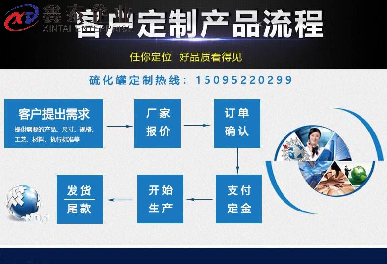 91视频下载网站合作定製流程 91视频下载网站合作定製流程